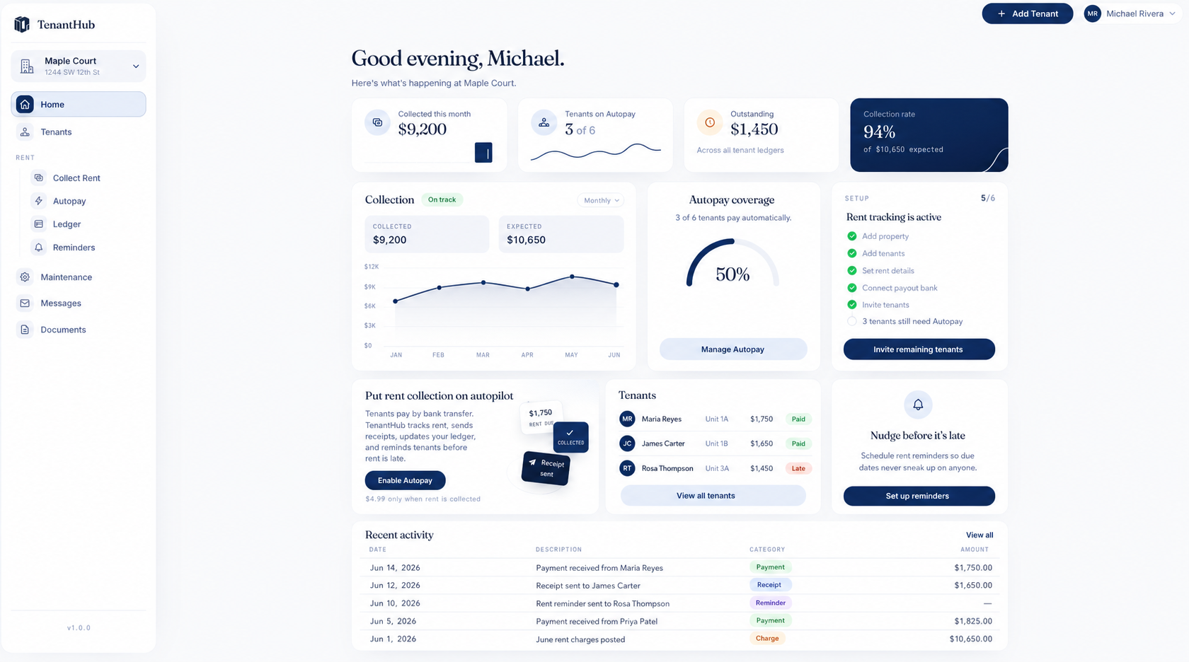 TenantHub dashboard showing rent collection, autopay coverage, tenants, reminders, and recent activity